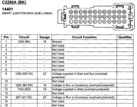 2007 mustang smart junction box diagram|SJB (Smart Junction Box) pinout/schematic .